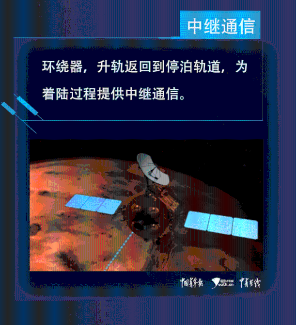 火星,中国来了!“天问一号”升空,这些“硬核”知识讲给孩子听