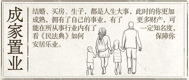 划重“典”：民法典颁布后史上最全的法律年龄对照表！附从出生到身故50个问答