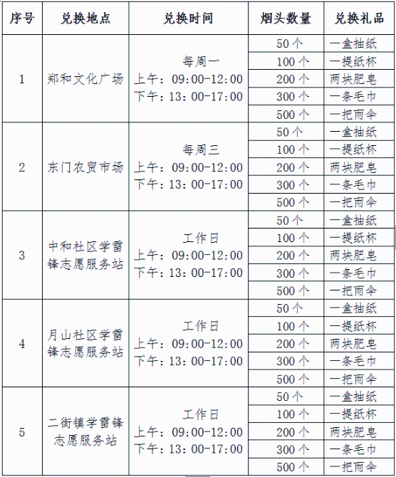 捡烟头换礼品啦!晋宁区开展“烟头不落地·春城更美丽”—烟头兑换活动1 捡烟头换礼品啦!晋宁区开展“烟头不落地·春城更美丽”—烟头兑换活动1