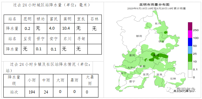 每日天气通报(2020年8月20日16时 昆明市气象台发布)1.png