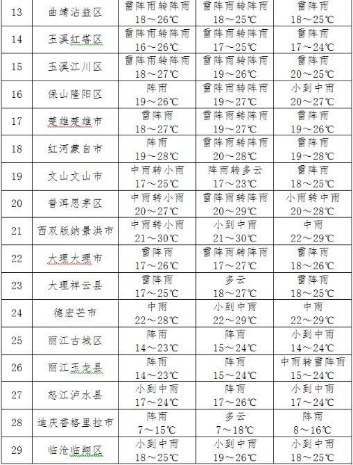 未来两天 云南多阵雨9.png