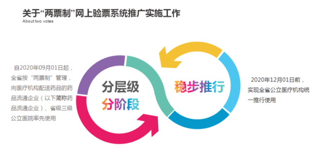 9月1日起我省公立医疗机构实施药品采购“两票制”1.png