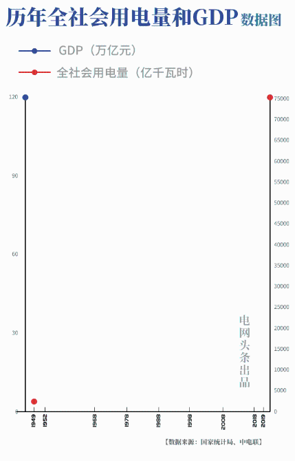 零陵历年gdp_零陵古城图片(2)