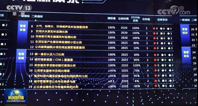 生态城|【走向我们的小康生活】中新天津生态城：创新之笔绘就美丽图景