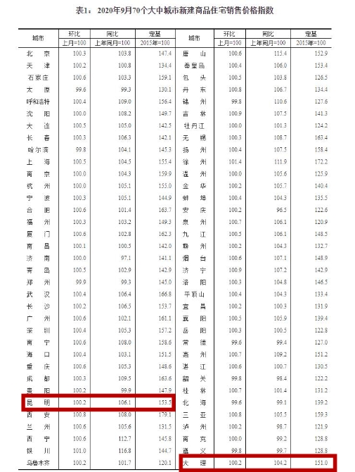 2020年2月全国房价排名9_50个城市五星级酒店2020年二季度房价、出租率、