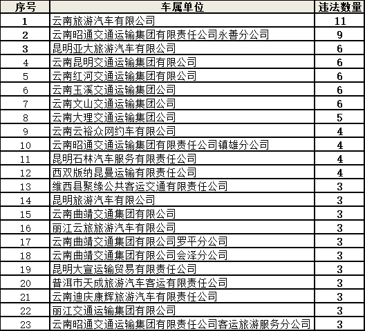 9月全省共查处网约车交通违法5798起 终生禁人数较上月下降一半