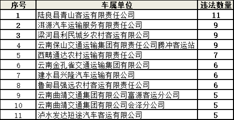 9月全省共查处网约车交通违法5798起 终生禁人数较上月下降一半