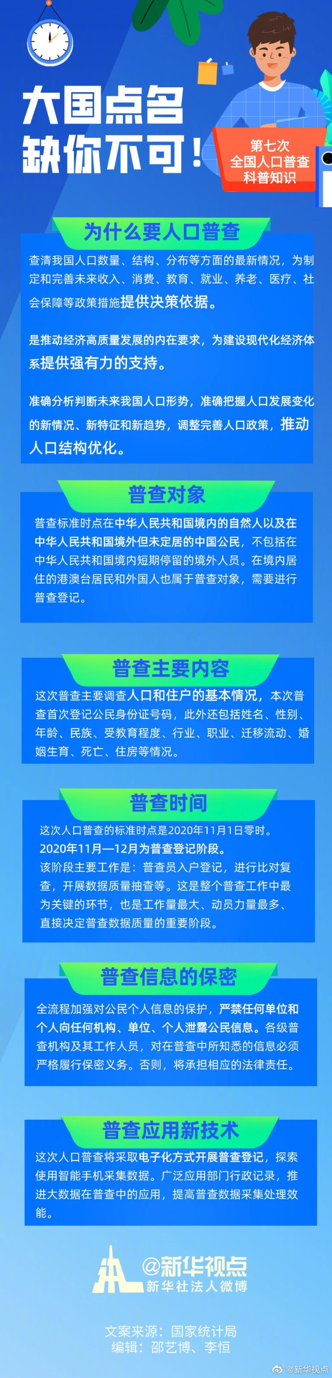 点名一个都不能少!为什么要进行第七次人口普查? 点名一个都不能少!为什么要进行第七次人口普查?