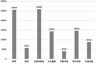 全面建设社会主义现代化国家 把握“十四五”时期新发展的大逻辑 全面建设社会主义现代化国家 把握“十四五”时期新发展的大逻辑