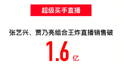 双十一单天破2亿元，云南苏宁11天销量增长75%，线下客流全面复苏.