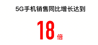 双十一单天破2亿元，云南苏宁11天销量增长75%，线下客流全面复苏.