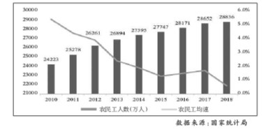 充分释放教育红利 缓解人口红利流失