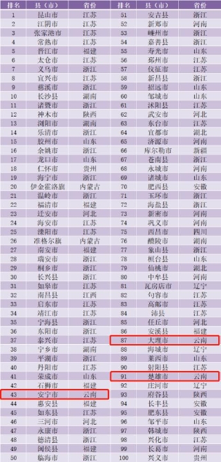 2020百强县市GDP_2020年中国gdp变化图