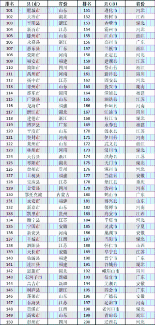 2020中国百强镇GDP_近十年中国gdp增长图