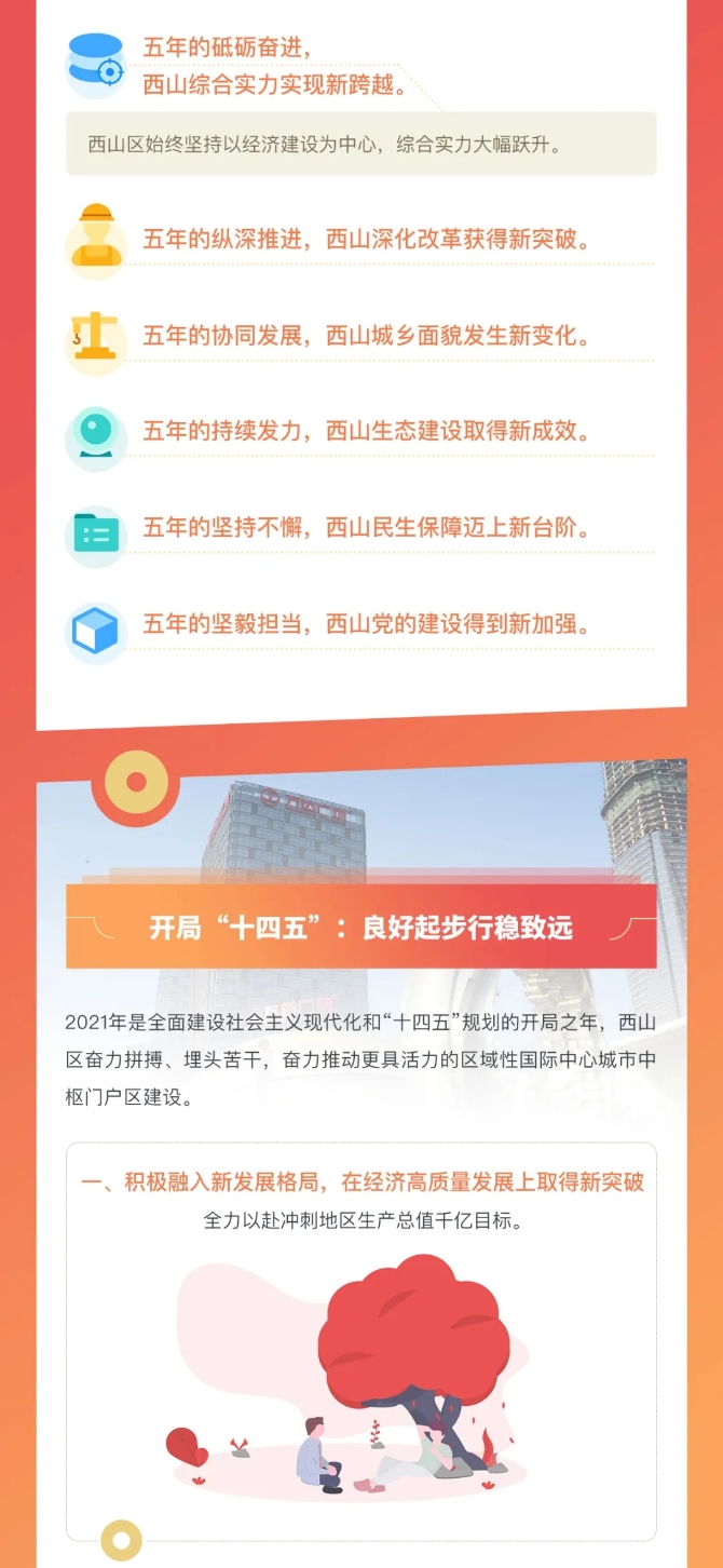 南北大道“重出江湖”，翠峰公园加快建设！官渡、西山明年要干这些大事！3.webp
