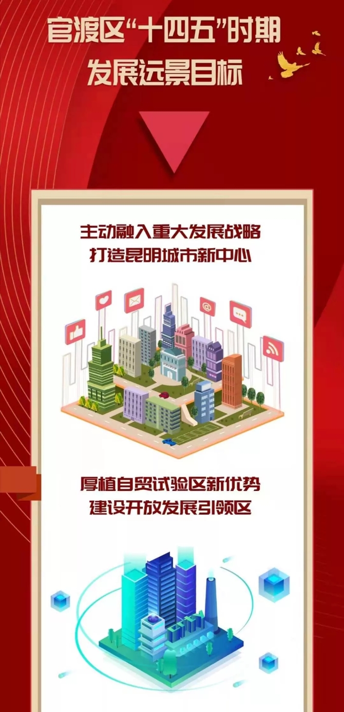 南北大道“重出江湖”，翠峰公园加快建设！官渡、西山明年要干这些大事！7.webp