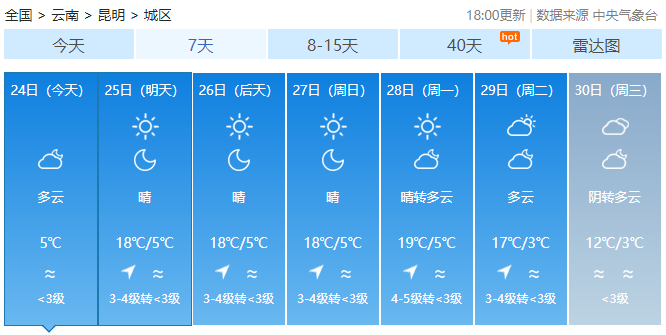云南局地昼夜温差超20℃