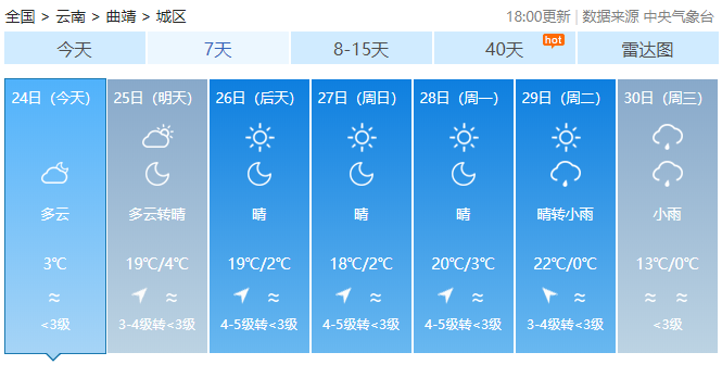 云南局地昼夜温差超20℃