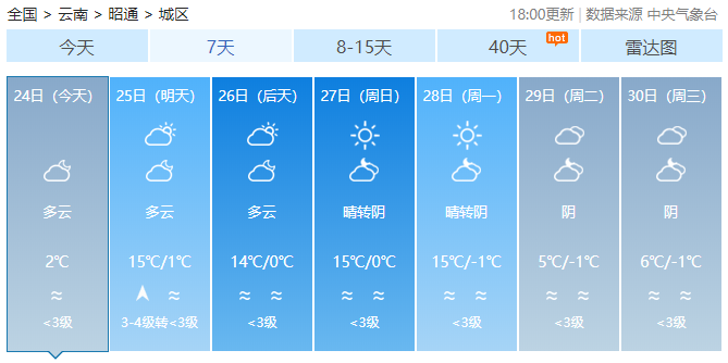 云南局地昼夜温差超20℃