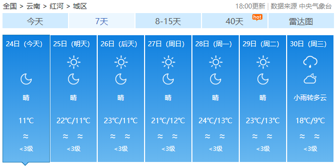 云南局地昼夜温差超20℃