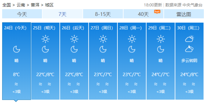 云南局地昼夜温差超20℃
