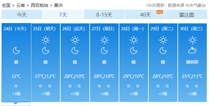 云南局地昼夜温差超20℃