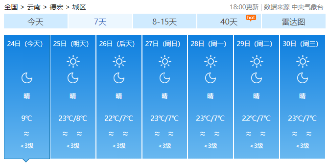 云南局地昼夜温差超20℃