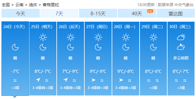 云南局地昼夜温差超20℃