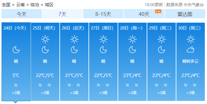 云南局地昼夜温差超20℃