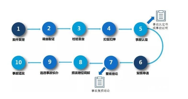 �¹ʴ������Ȳ�ѯ10������