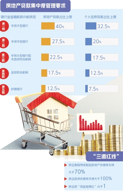 房地产行业将加快分化