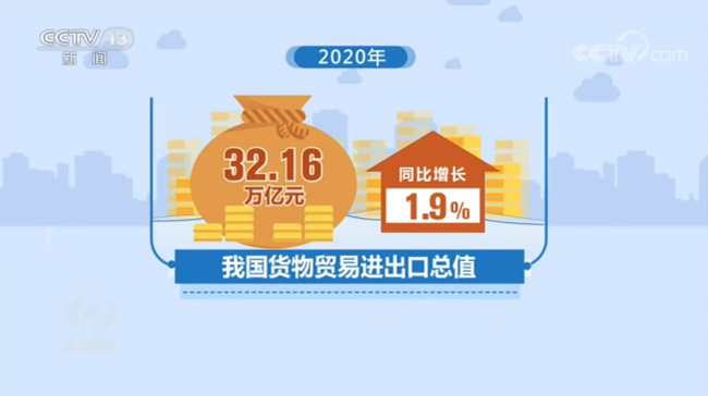 焦点访谈丨中国曲线!这是我见过最漂亮的“V”