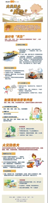 云南局地阵风达9-10级，多地干燥到“发红”~