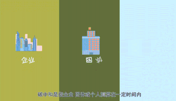 科普 | 政府工作报告里提到的“碳达峰、碳中和”是什么? 科普 | 政府工作报告里提到的“碳达峰、碳中和”是什么?