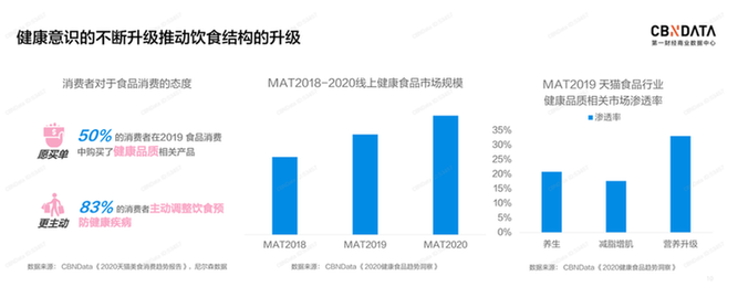饮食健康成趋势 推动肉制品行业发展 饮食健康成趋势 推动肉制品行业发展
