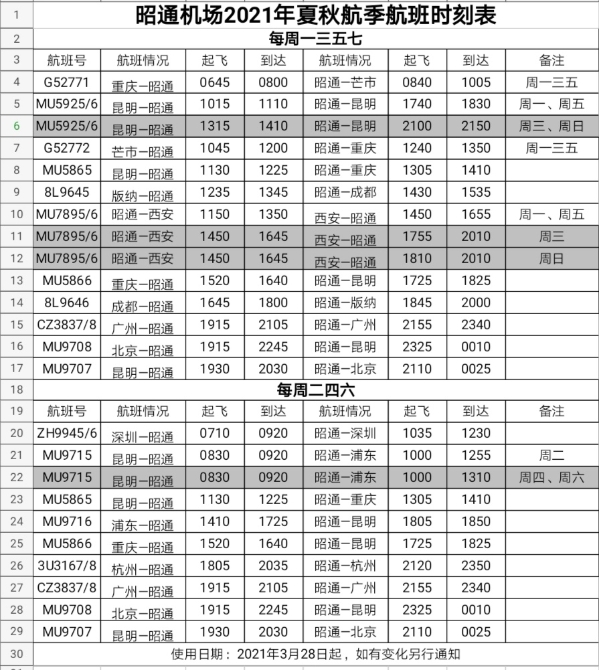 昭通机场直飞11个城市,航班时刻有调整!