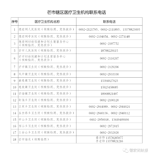 德宏4县市发布最新疫情防控措施