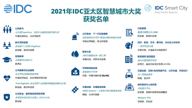 GetAttachment GetAttachment