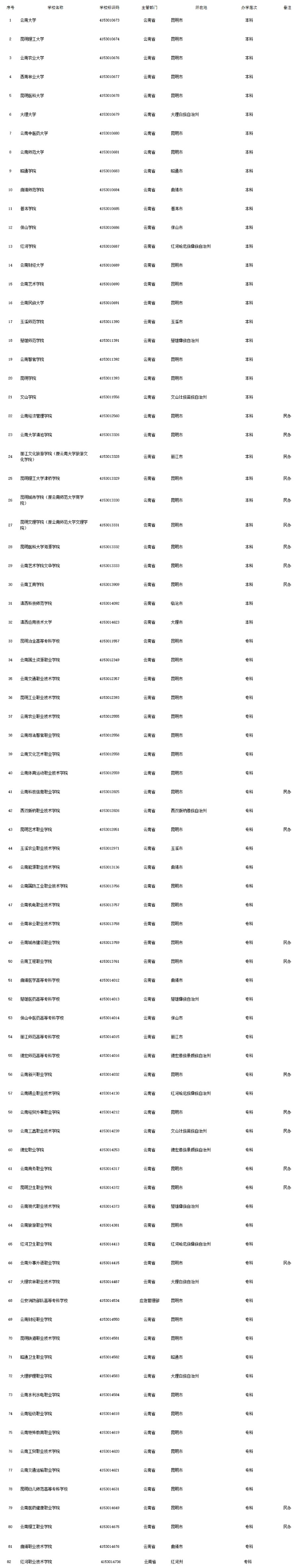 云南省教育厅 云南省教育厅