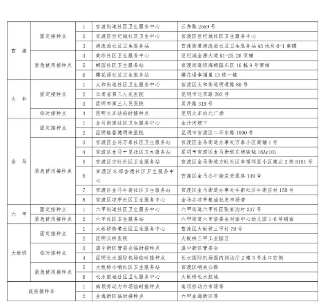 晚上不“打烊”,随到随打!昆明最大疫苗接种点正式启用 春城晚报-开屏新闻记者 罗宗伟 通讯员 甘露 郭武辉 摄影报道