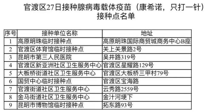 晚上不“打烊”,随到随打!昆明最大疫苗接种点正式启用 春城晚报-开屏新闻记者 罗宗伟 通讯员 甘露 郭武辉 摄影报道