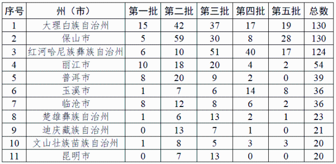 足不出户览传统村落!《云南省传统村落丛书》编撰完成