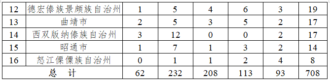 足不出户览传统村落!《云南省传统村落丛书》编撰完成