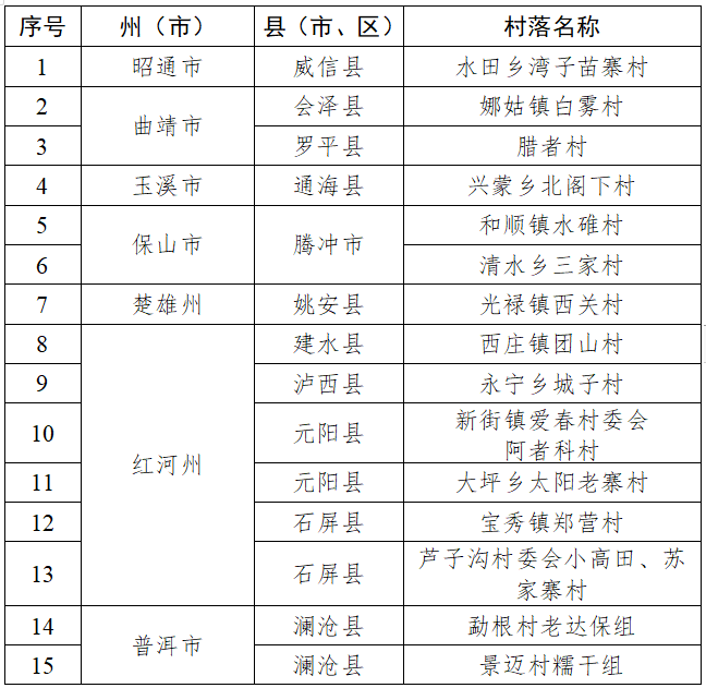 足不出户览传统村落!《云南省传统村落丛书》编撰完成