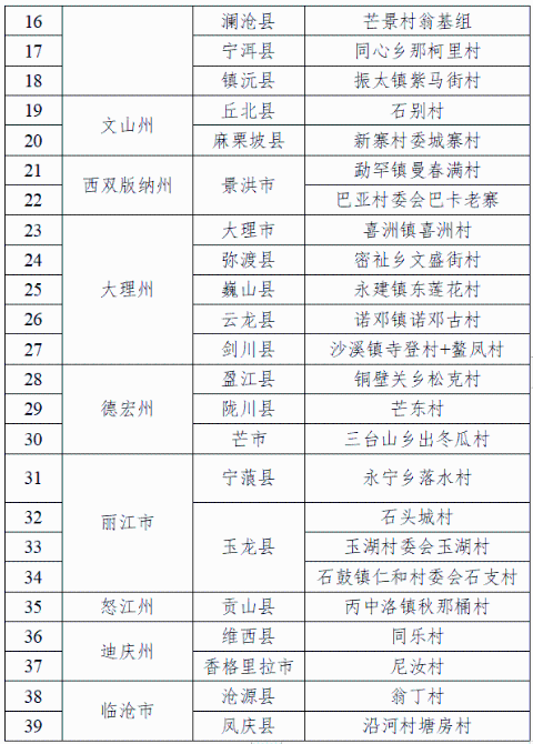 足不出户览传统村落!《云南省传统村落丛书》编撰完成