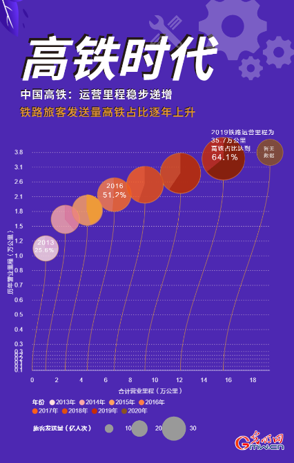 世界之最的高速磁浮交通系统问世 时速600公里到底意味着什么？