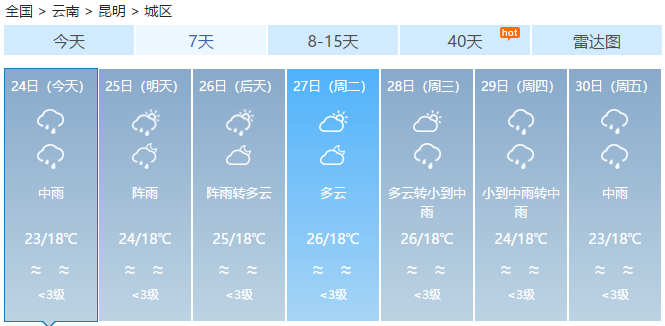昆明天气预报