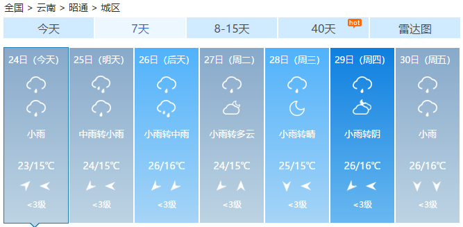 昭通天气预报