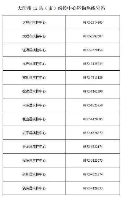 大理、玉溪发布疫情防控最新提示！