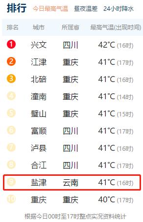 热热热！雨水“下线”，昆明最高气温冲破29℃，昭通盐津超40℃